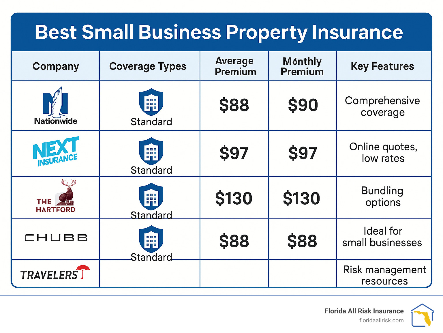 affordable coverage for small businesses