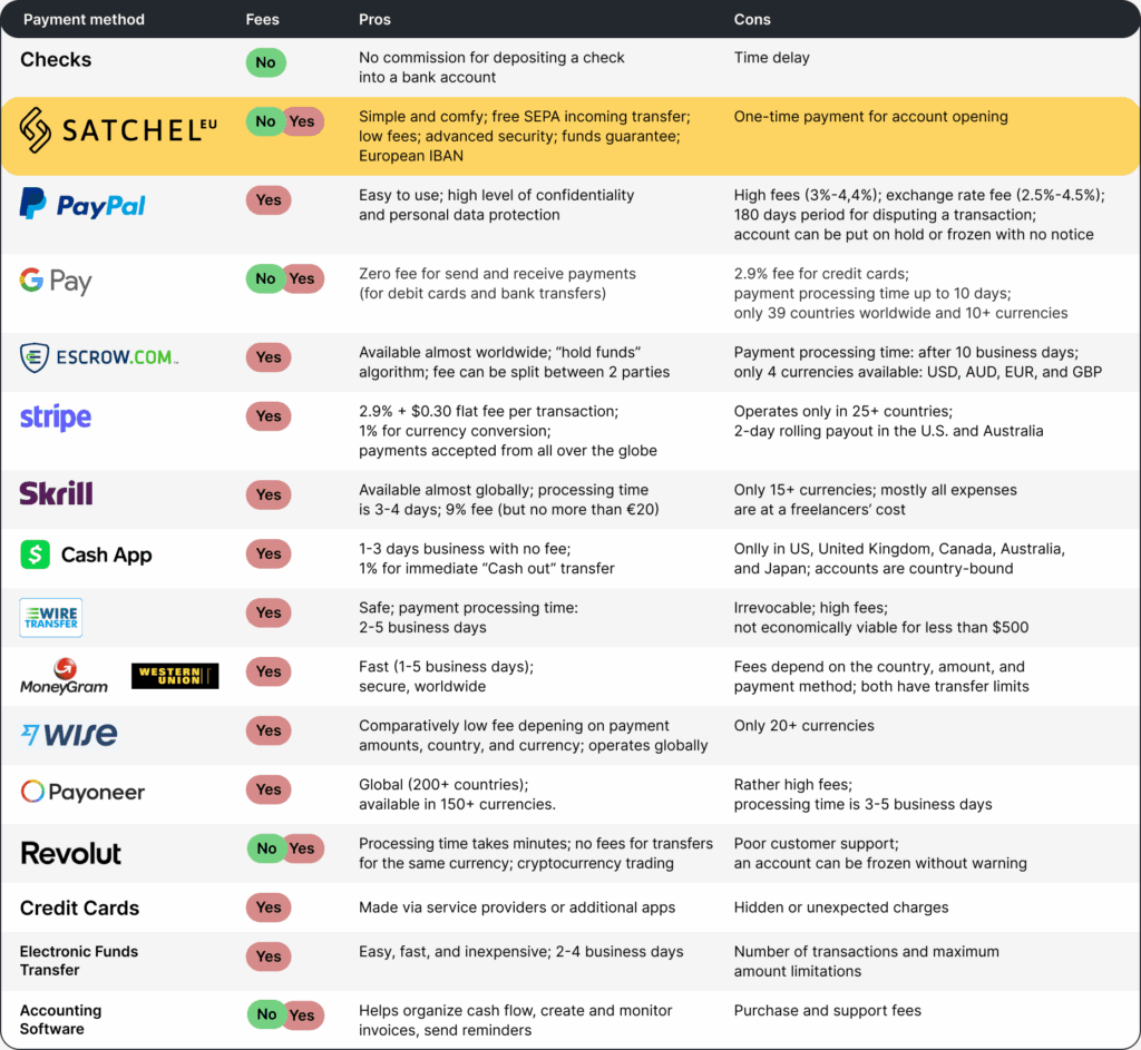 affordable options for freelancers