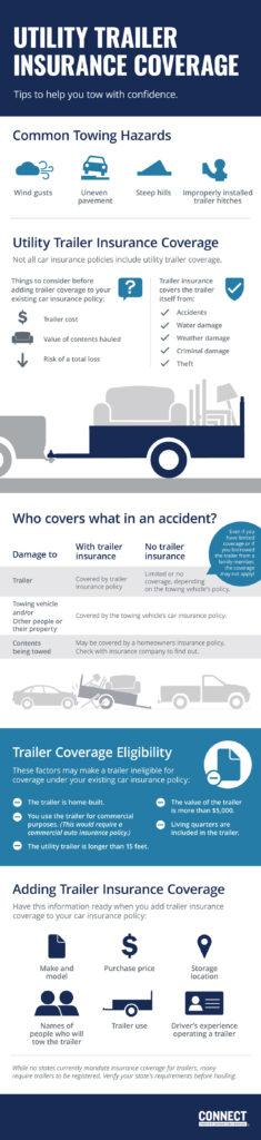 auto coverage for trailers and rvs