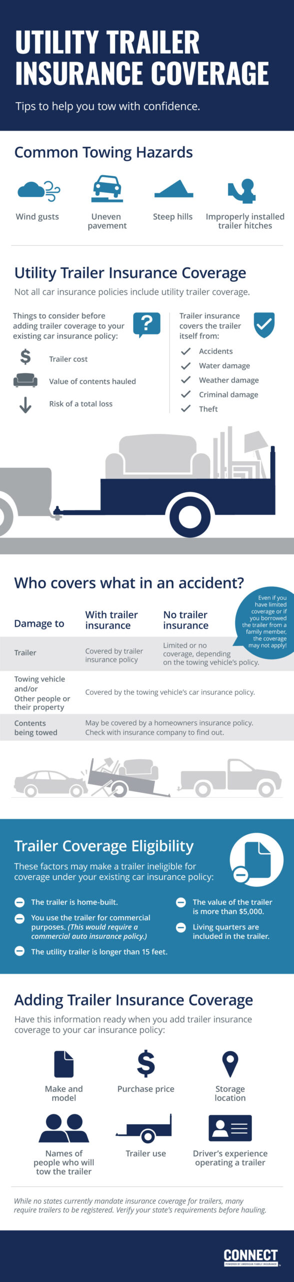auto coverage for trailers and rvs scaled