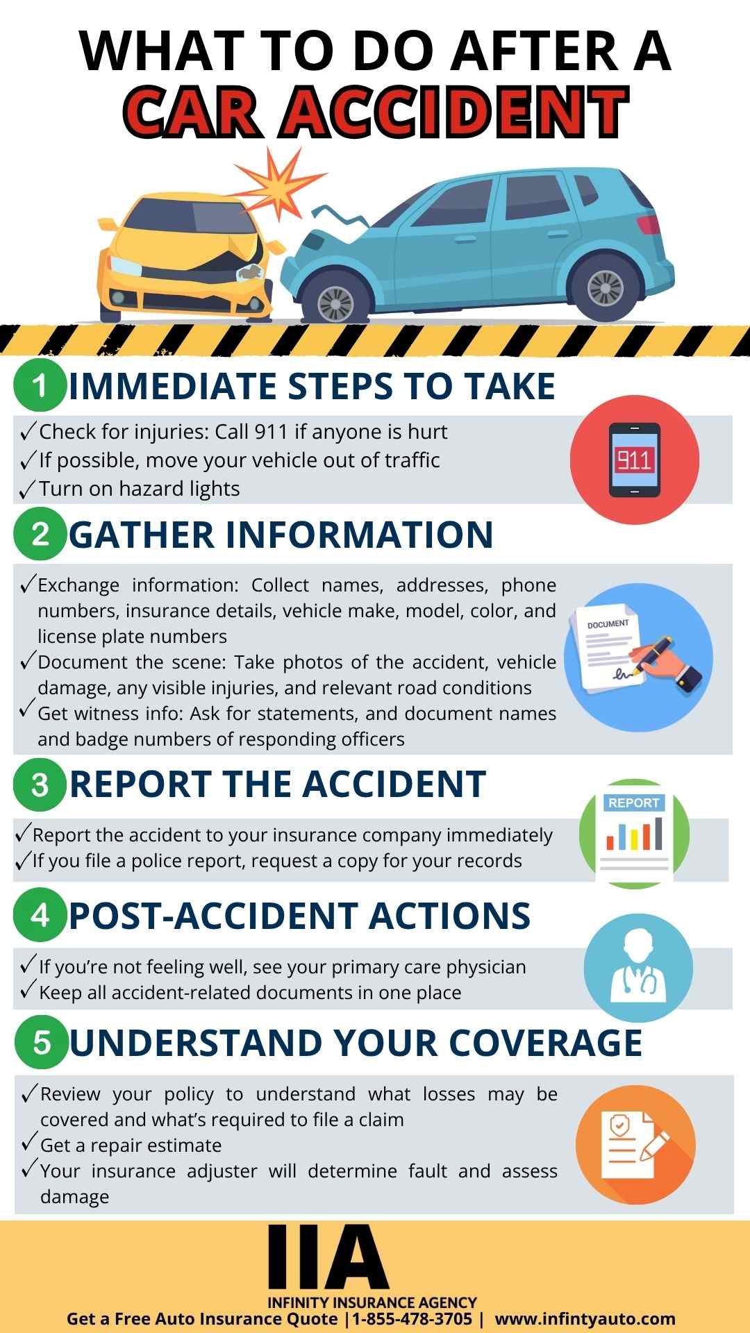 auto insurance after an accident overview
