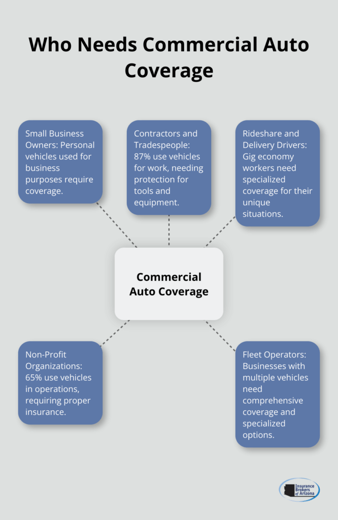 auto insurance for fleet owners explained