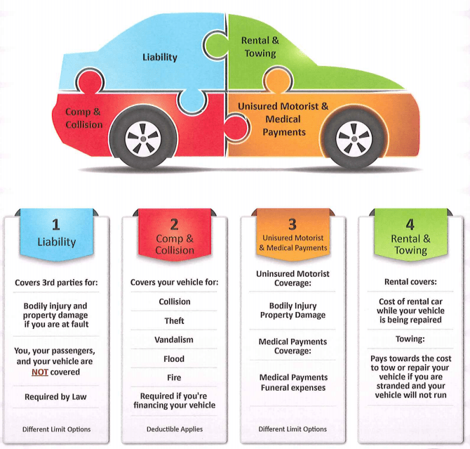 benefits of comprehensive coverage choices