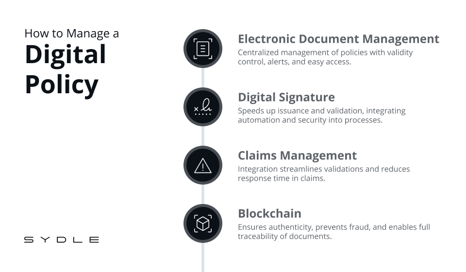 benefits of digital policy management 1