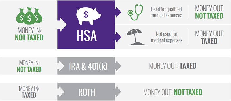 benefits of hsas