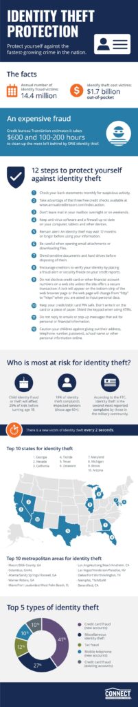 benefits of identity theft protection in home insurance