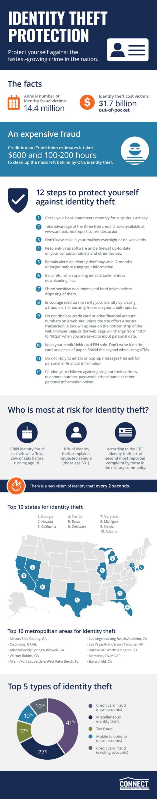 benefits of identity theft protection in home insurance scaled