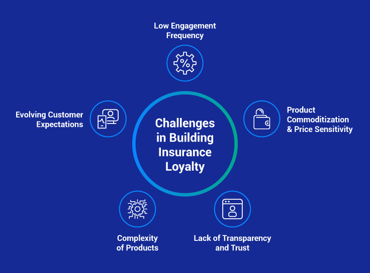 benefits of loyalty programs in insurance