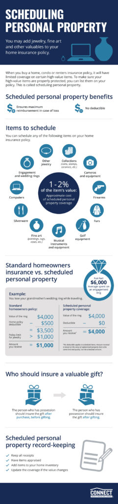 benefits of personal property coverage in policies