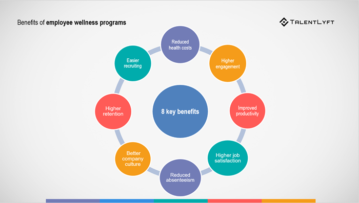 benefits of wellness programs