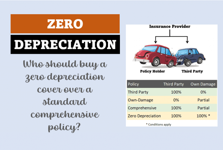 benefits of zero depreciation add ons