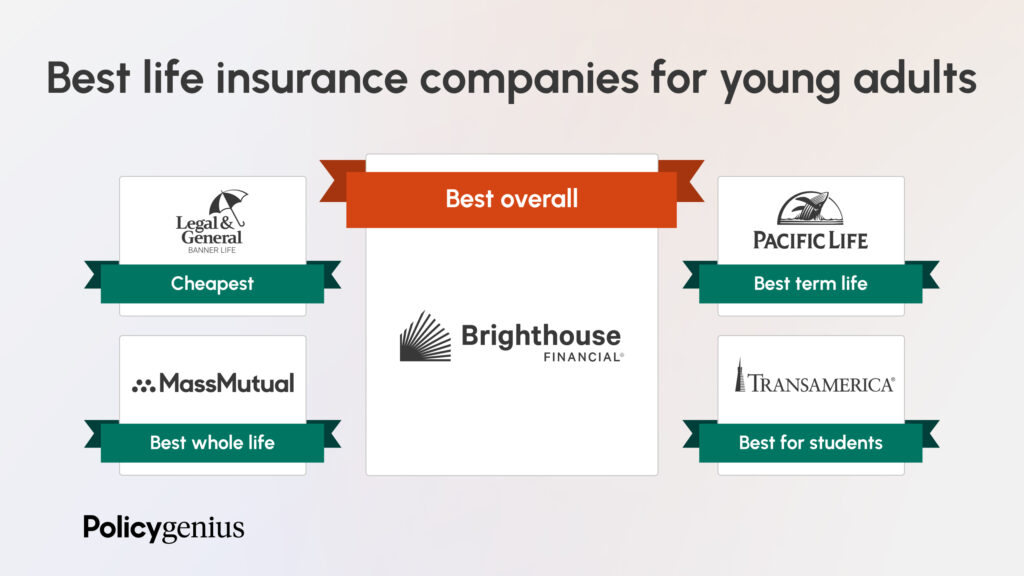 best cheap policies for young adults