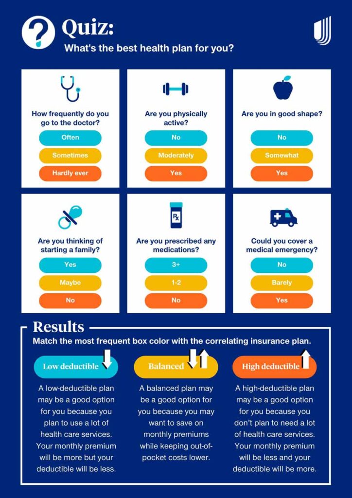 best health insurance options for families