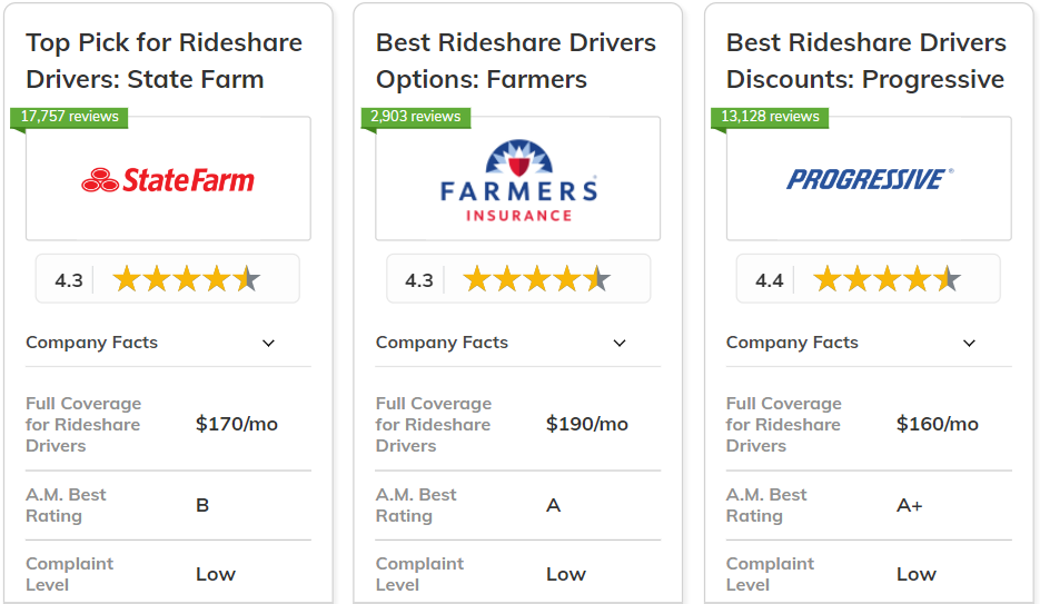 best insurance for rideshare drivers
