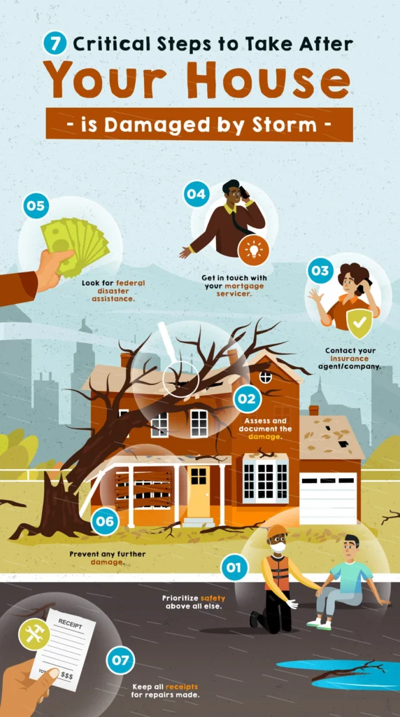 best practices for documenting home damage