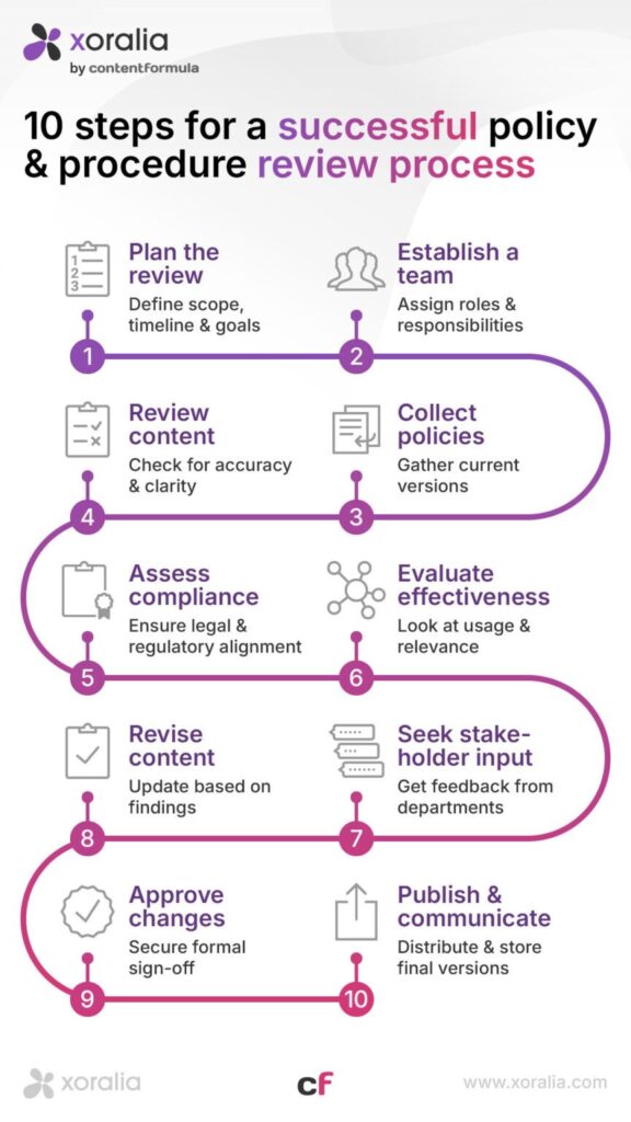 best practices for policy reviews