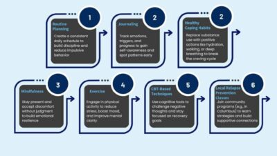 best ways to handle lapses gracefully