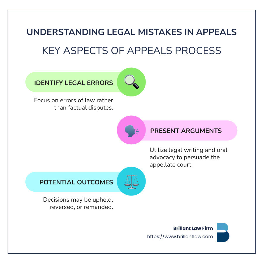 common pitfalls in appeals