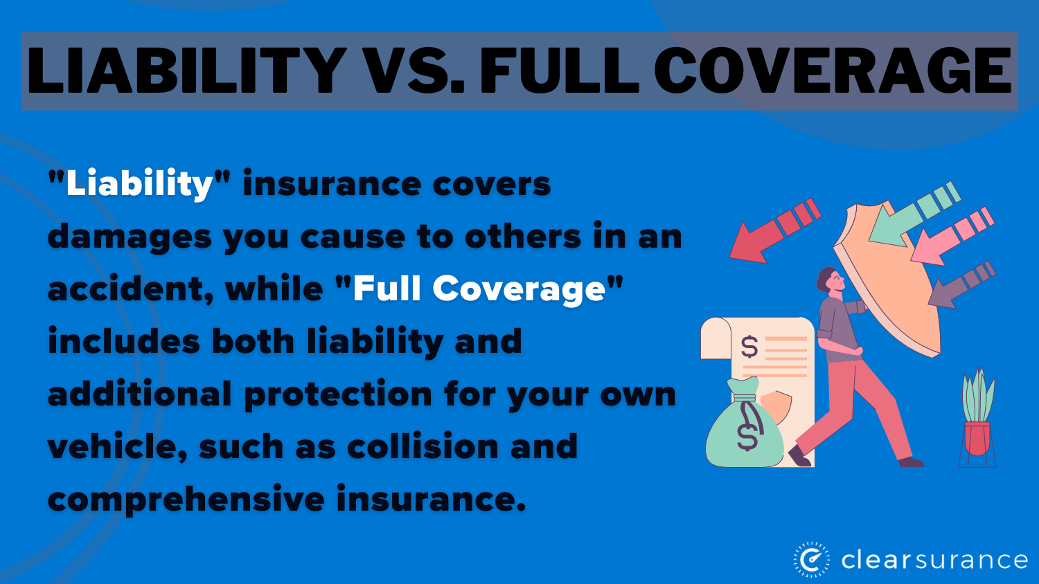 compare liability vs full protection plans