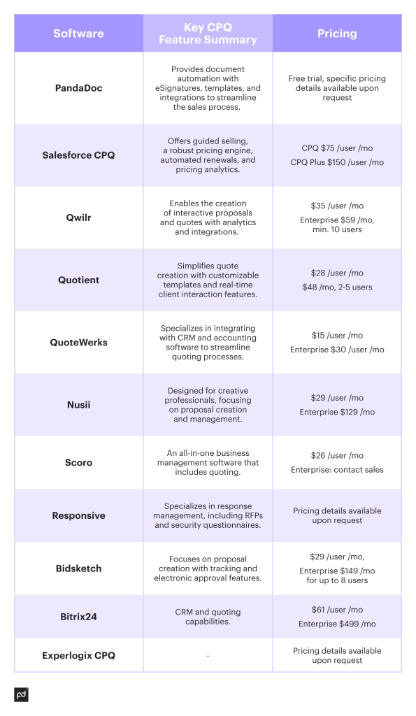 compare online quote tools