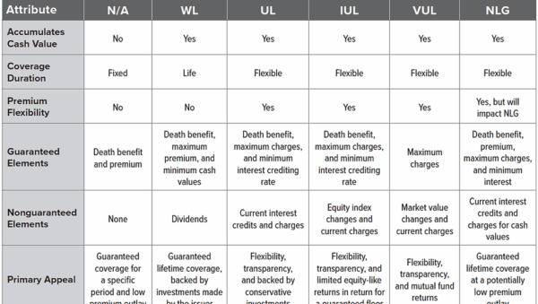 comparing policy terms from different insurers