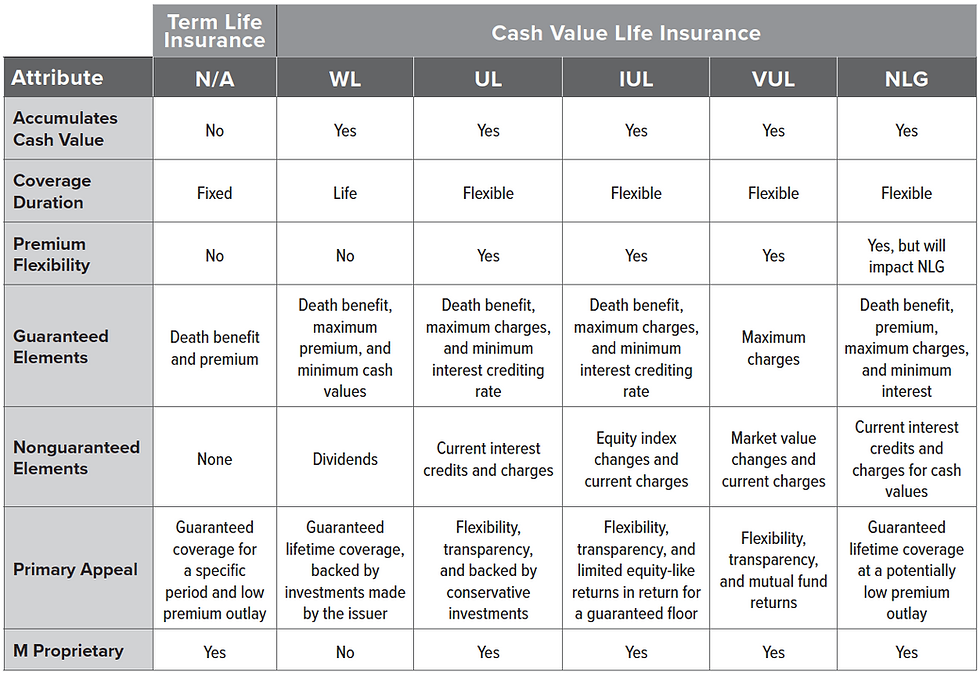 comparing policy terms from different insurers