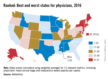 comparing providers by state