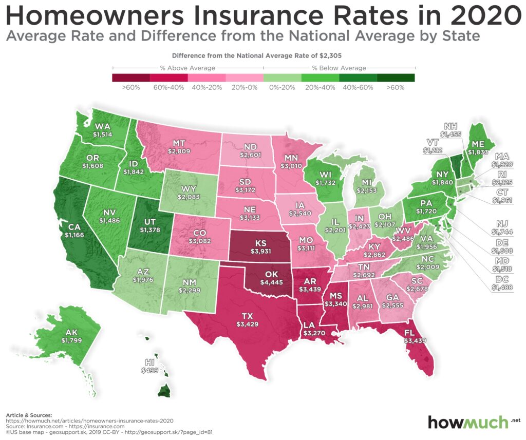 comparing state specific home insurance requirements