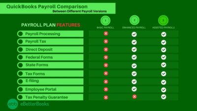 contrasts between basic and enhanced plans