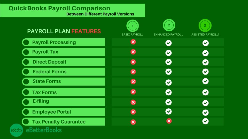 contrasts between basic and enhanced plans