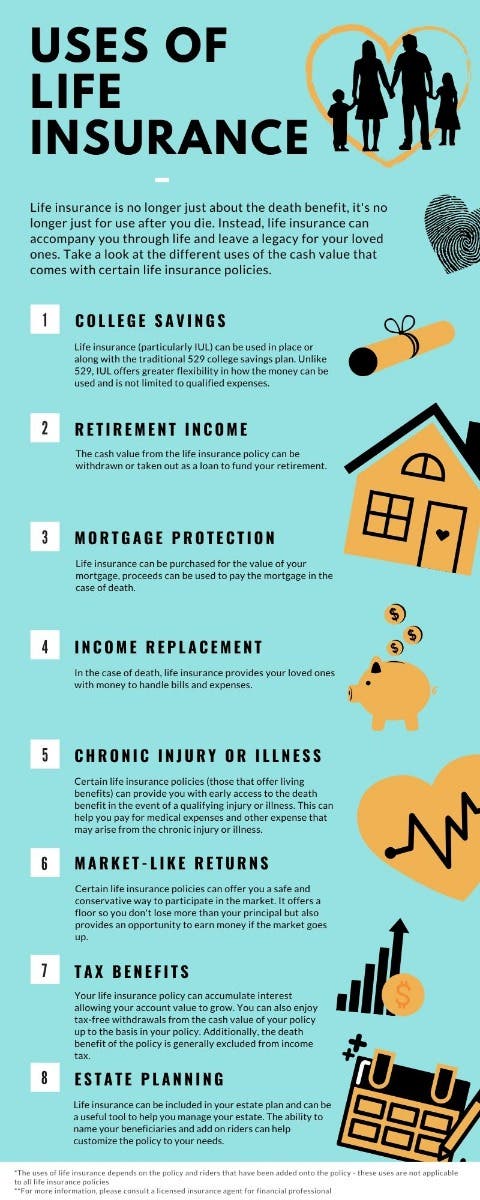 creative uses of life insurance