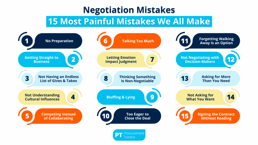 errors to avoid in renewal negotiations