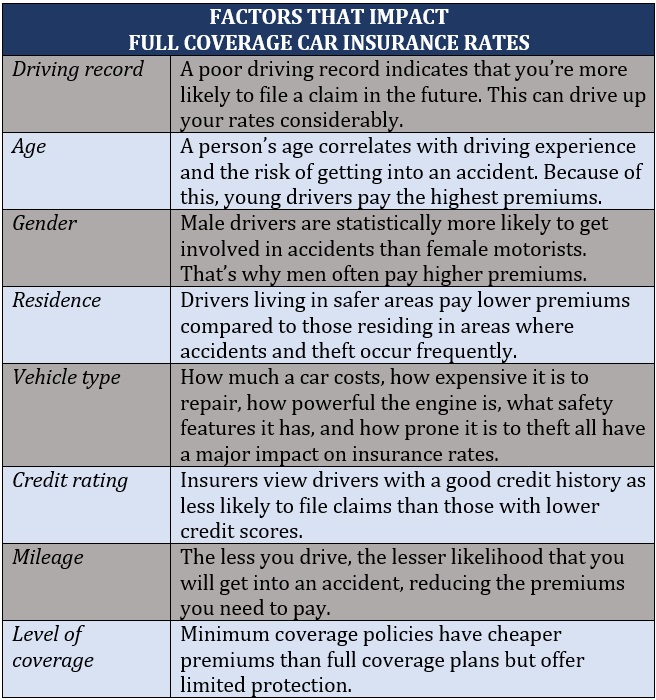 essential guide for full coverage auto insurance
