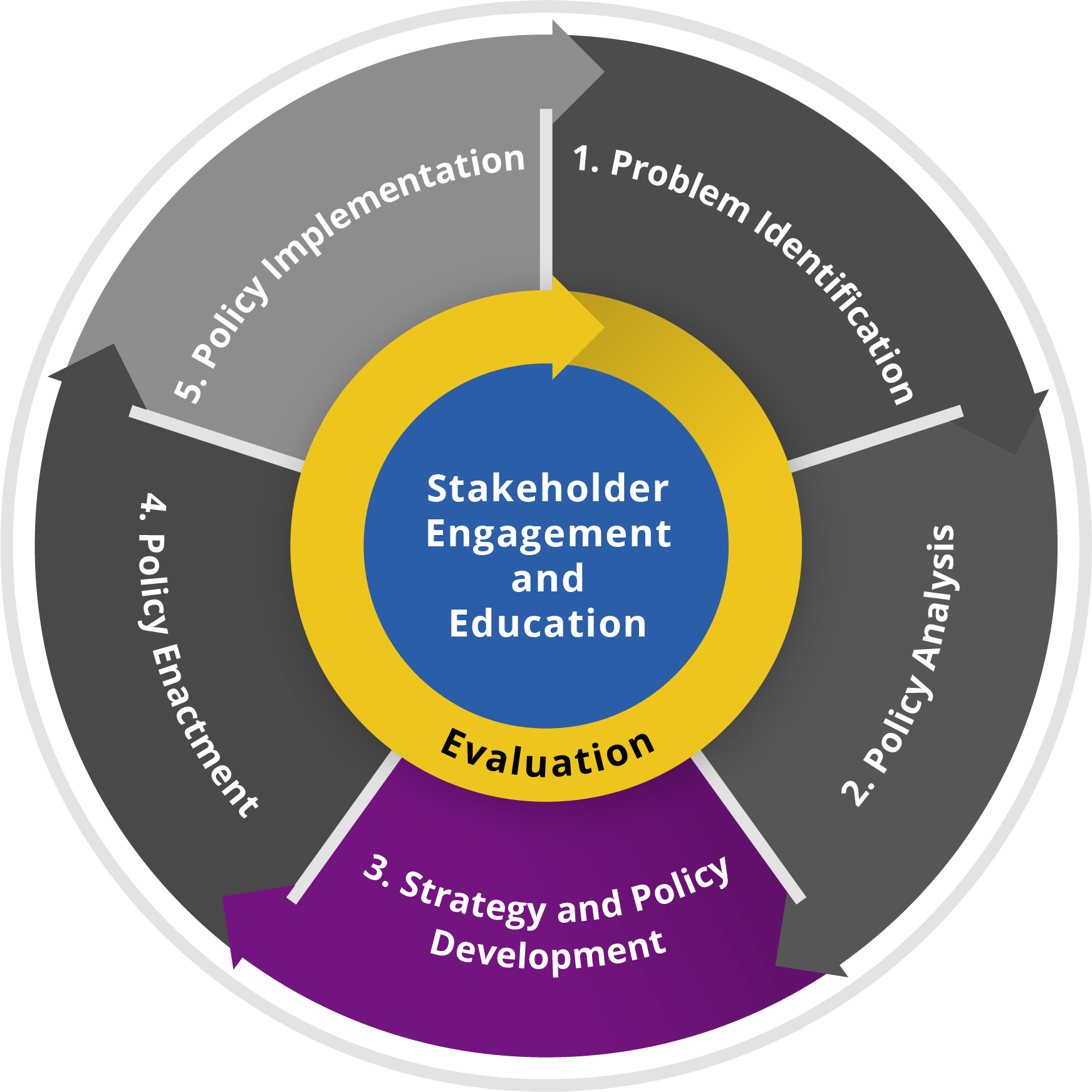 essential strategies for policy selection