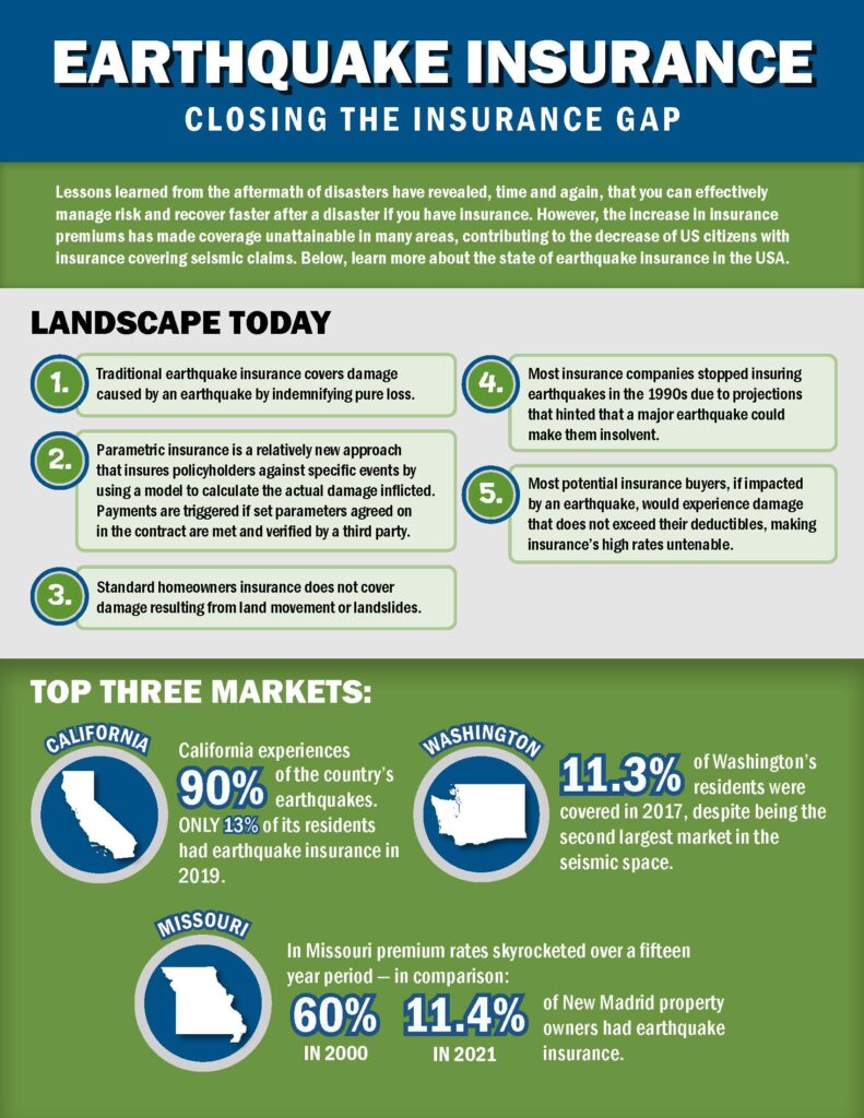 essential tips for earthquake insurance add ons