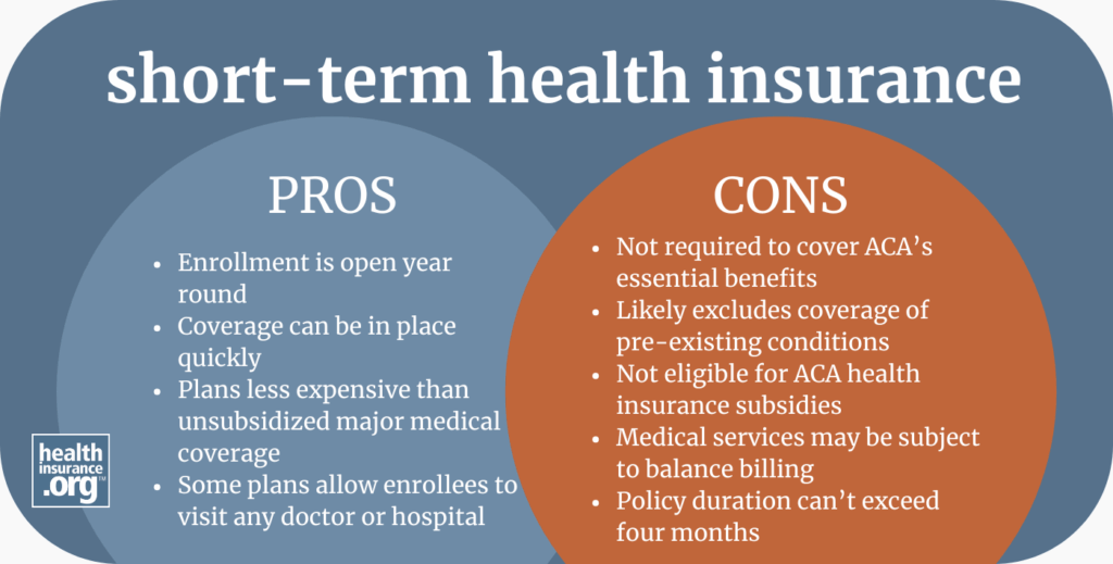 exploring short term insurance alternatives