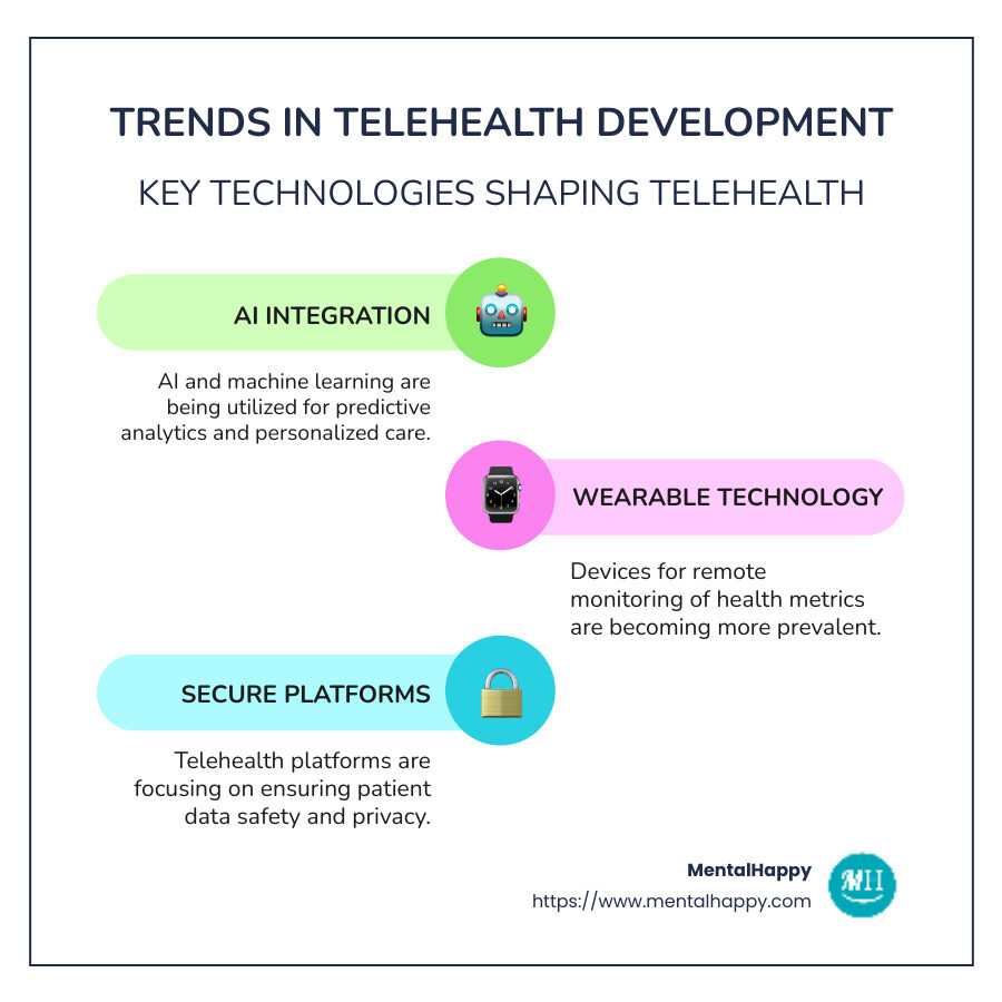 exploring telemedicine integrations