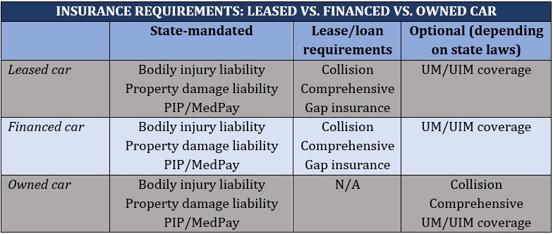 guide to insurance for leased vehicles 1