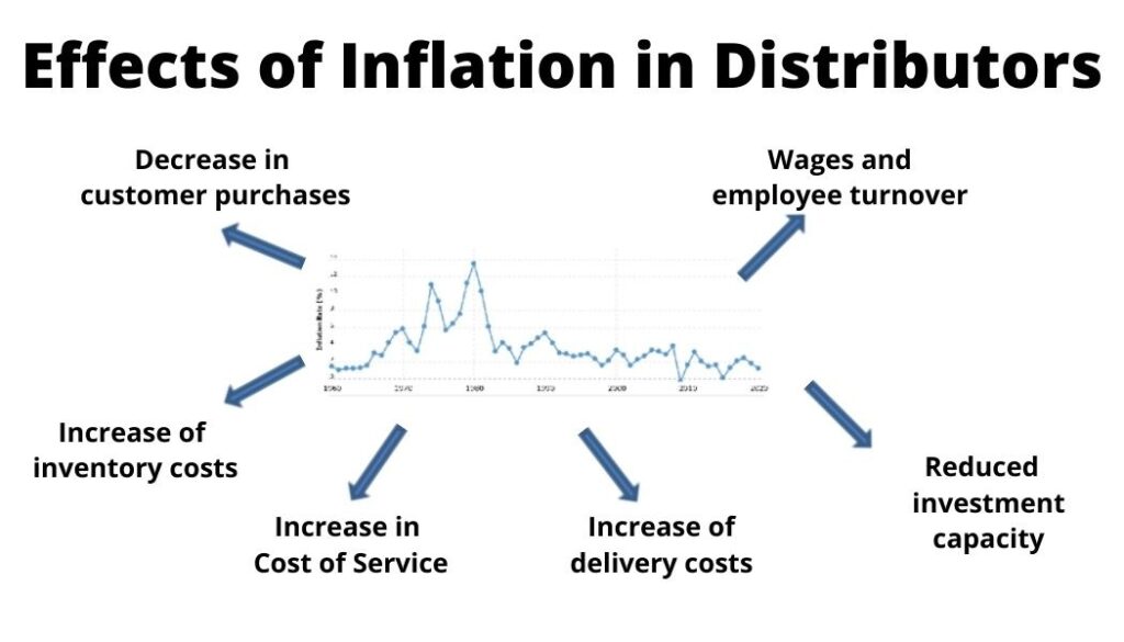 how inflation impacts rates