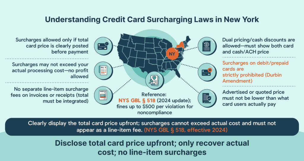 how surcharges work in policies