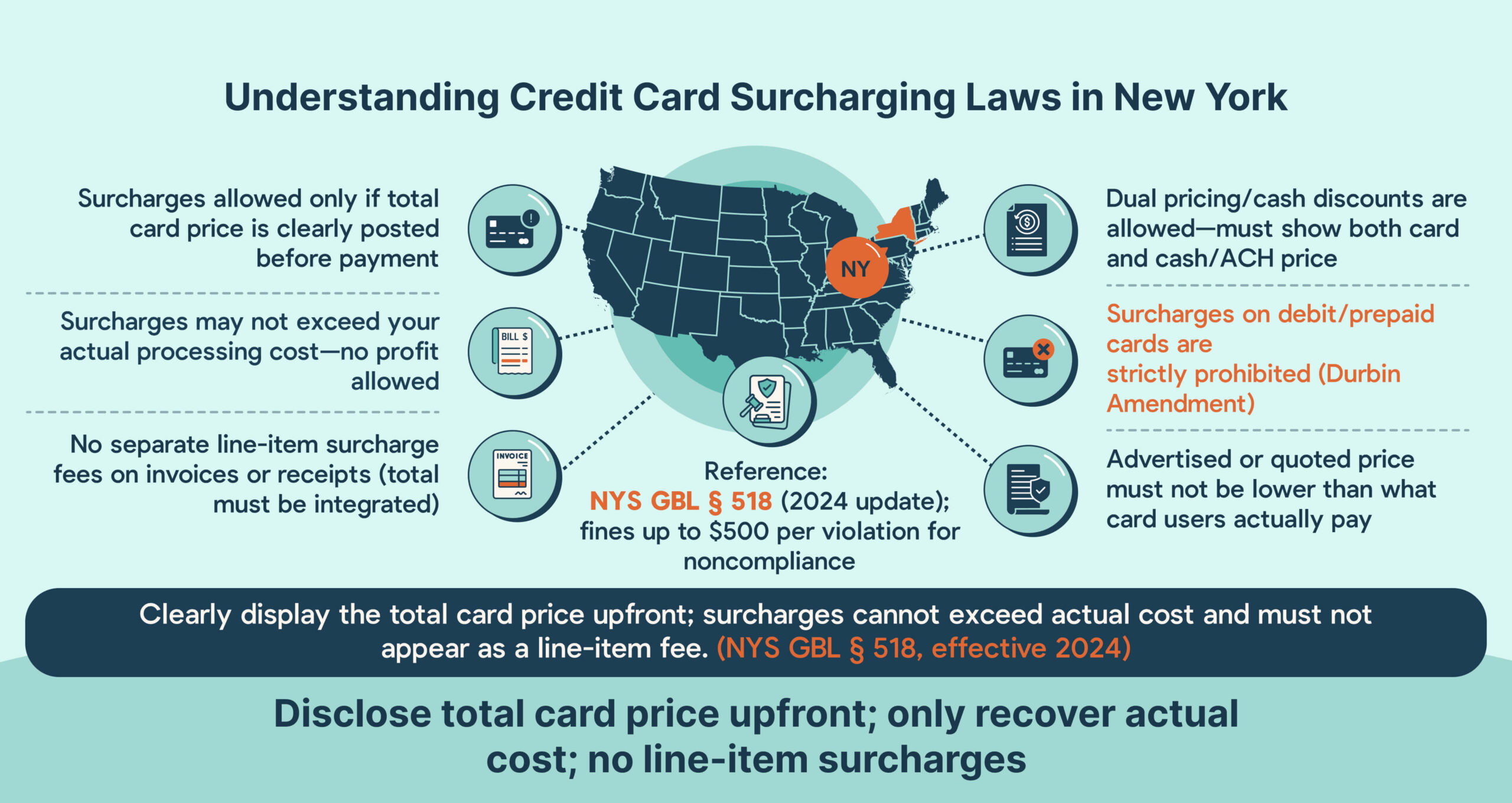 how surcharges work in policies scaled
