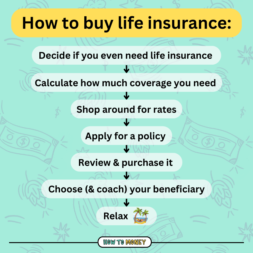 How to choose life insurance effectively 1 how to choose life insurance effectively