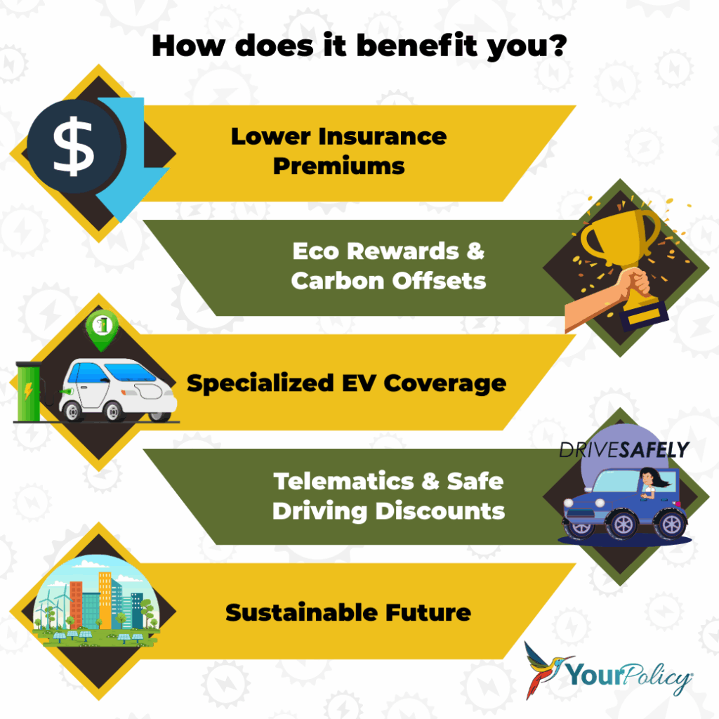 ideas for eco friendly car insurance perks