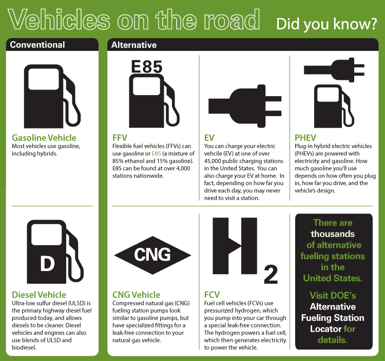 ideas for eco vehicle incentives