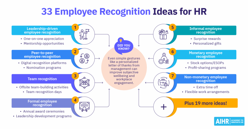 ideas for employer sponsored options