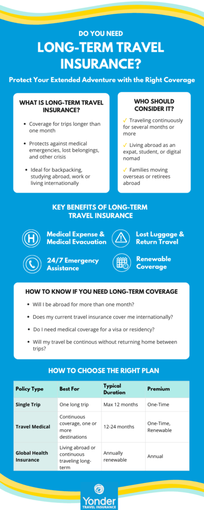 ideas for international travel coverage