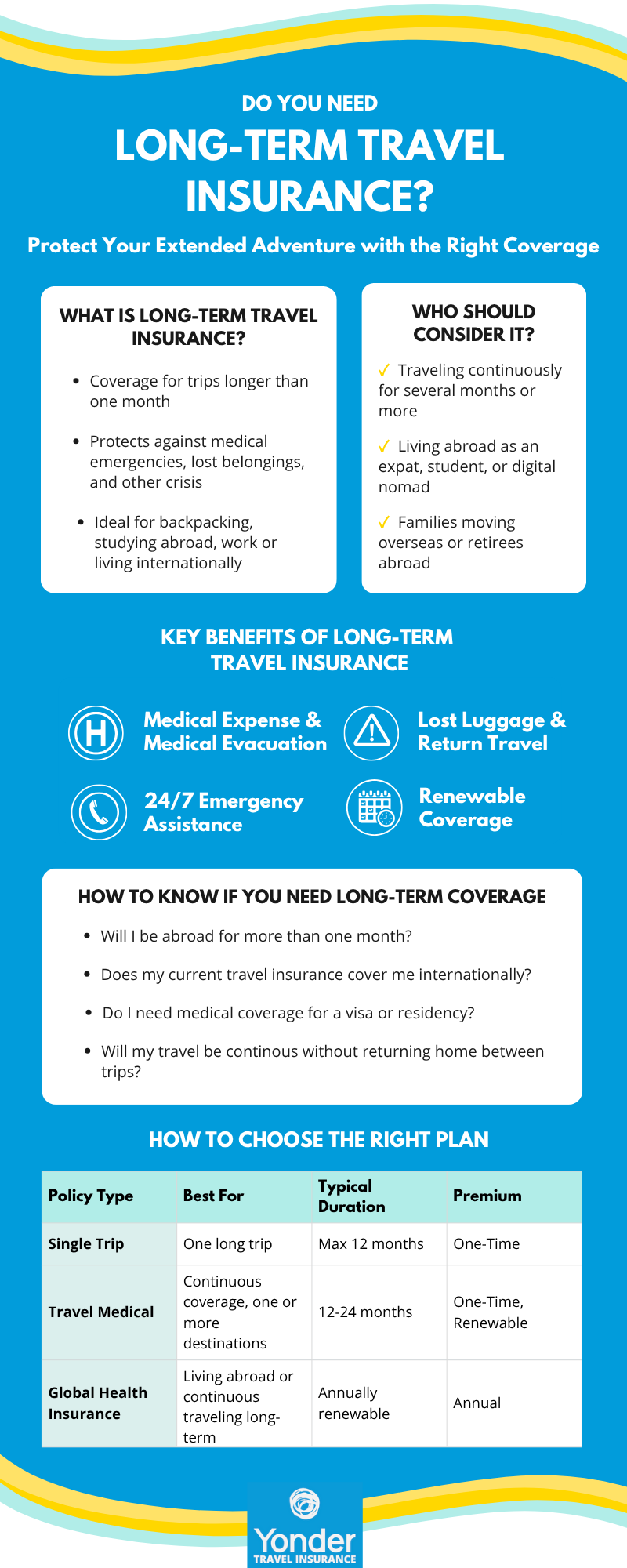 ideas for international travel coverage