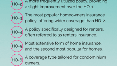 ideas for seasonal home insurance adjustments