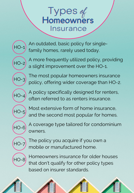 ideas for seasonal home insurance adjustments