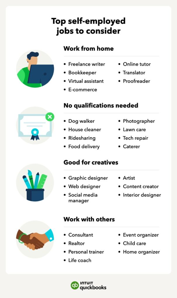 ideas for self employed coverage